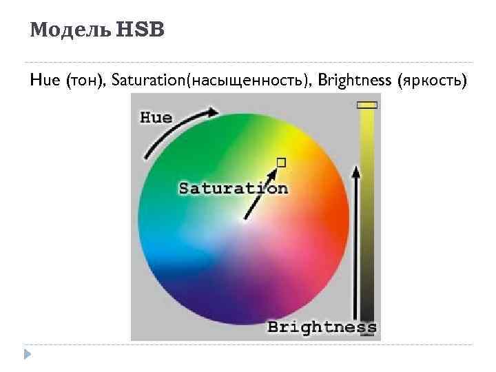 Модель HSB Hue (тон), Saturation(насыщенность), Brightness (яркость) 