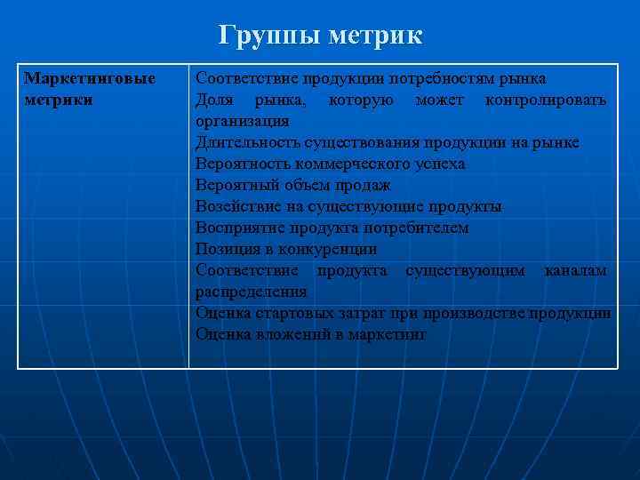 Группы метрик Маркетинговые метрики Соответствие продукции потребностям рынка Доля рынка, которую может контролировать организация