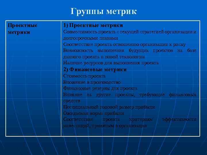 Метрики продукта проекта