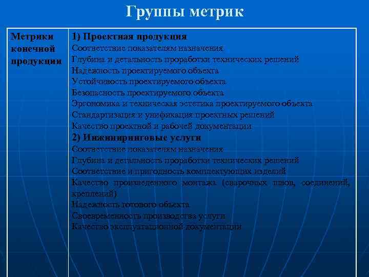 Группы метрик Метрики конечной продукции 1) Проектная продукция Соответствие показателям назначения Глубина и детальность