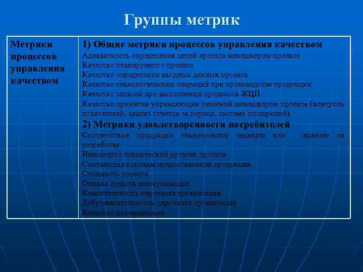 Группы метрик Метрики процессов управления качеством 1) Общие метрики процессов управления качеством Адекватность определения