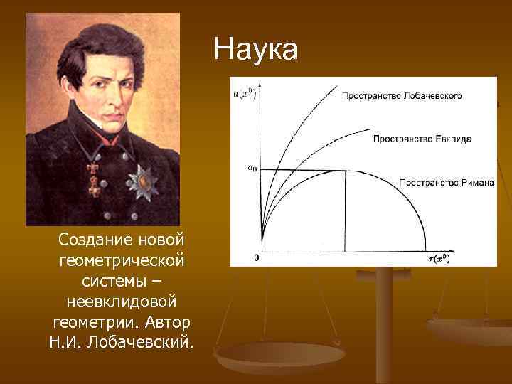 Наука Создание новой геометрической системы – неевклидовой геометрии. Автор Н. И. Лобачевский. 