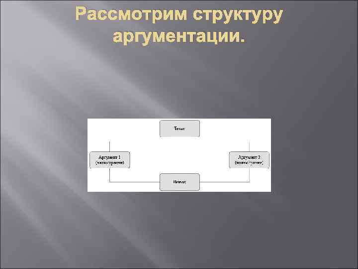 Рассмотрим структуру аргументации. 