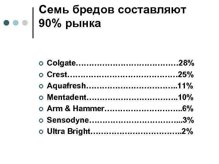 Семь бредов составляют 90% рынка ¢ ¢ ¢ ¢ Colgate………………… 28% Crest………………… 25% Aquafresh……………….