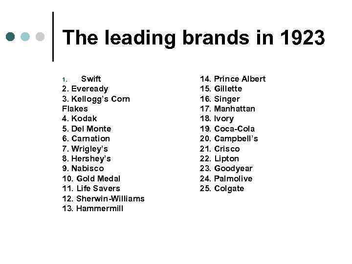 The leading brands in 1923 Swift 2. Eveready 3. Kellogg’s Corn Flakes 4. Kodak