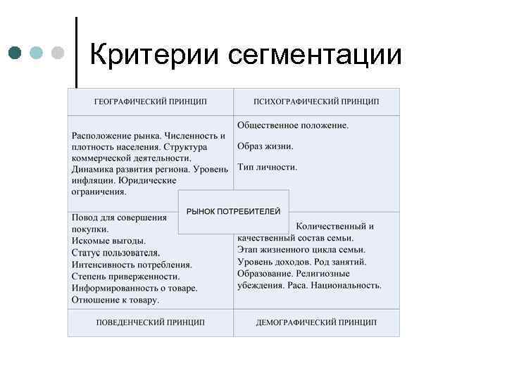 Критерии сегментации 
