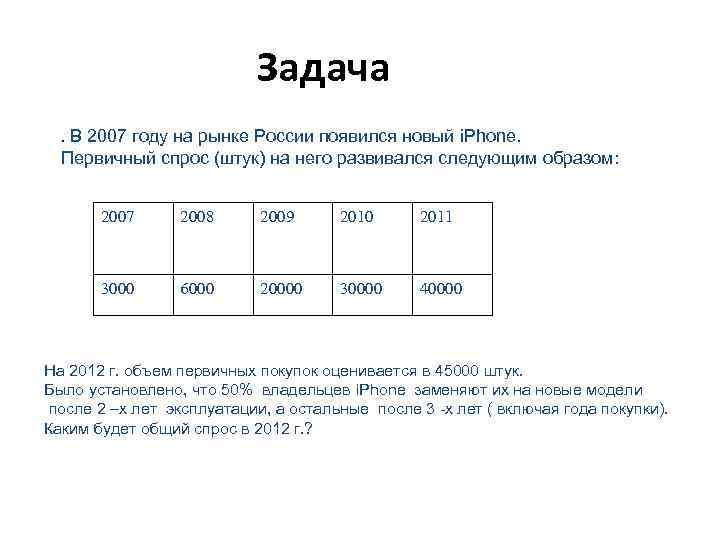 Задача. В 2007 году на рынке России появился новый i. Phone. Первичный спрос (штук)