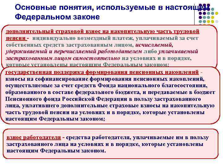 Основные понятия, используемые в настоящем Федеральном законе дополнительный страховой взнос на накопительную часть трудовой