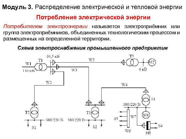 Структурные схемы передачи электроэнергии к потребителям