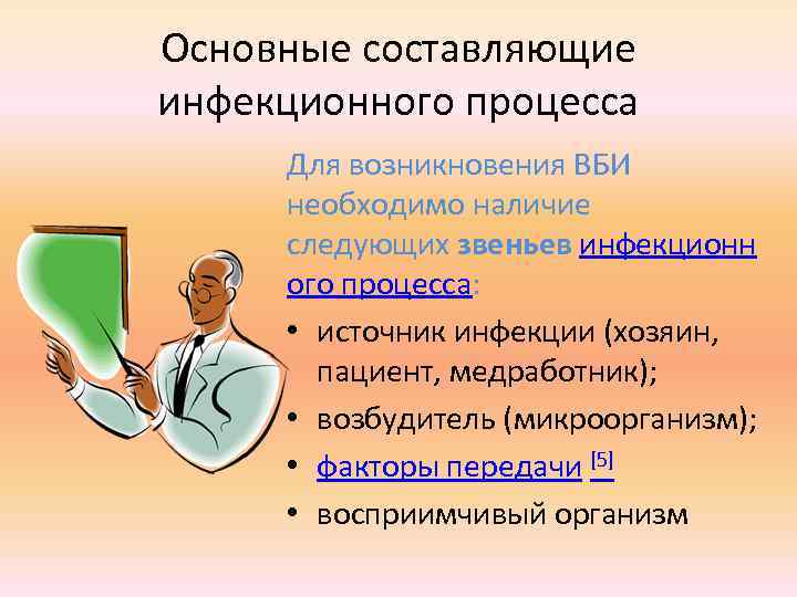 Основные составляющие инфекционного процесса Для возникновения ВБИ необходимо наличие следующих звеньев инфекционн ого процесса: