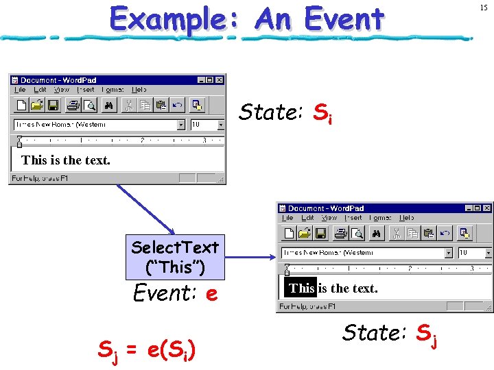 Example: An Event State: Si This is the text. Select. Text (“This”) Event: e