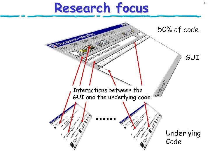 Research focus 2 50% of code GUI Interactions between the GUI and the underlying