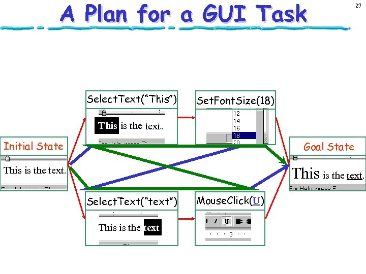 A Plan for a GUI Task Select. Text(“This”) 27 Set. Font. Size(18) This is