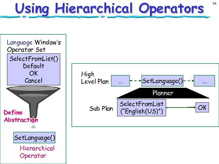 Using Hierarchical Operators Language Window’s Operator Set Select. From. List() Default OK Cancel High