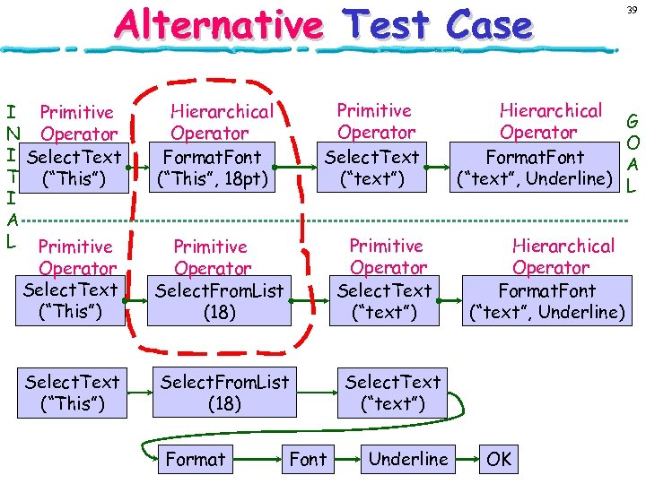 Alternative Test Case I Primitive N Operator I Select. Text T (“This”) I A