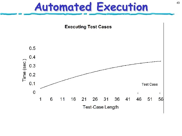 Automated Execution 43 