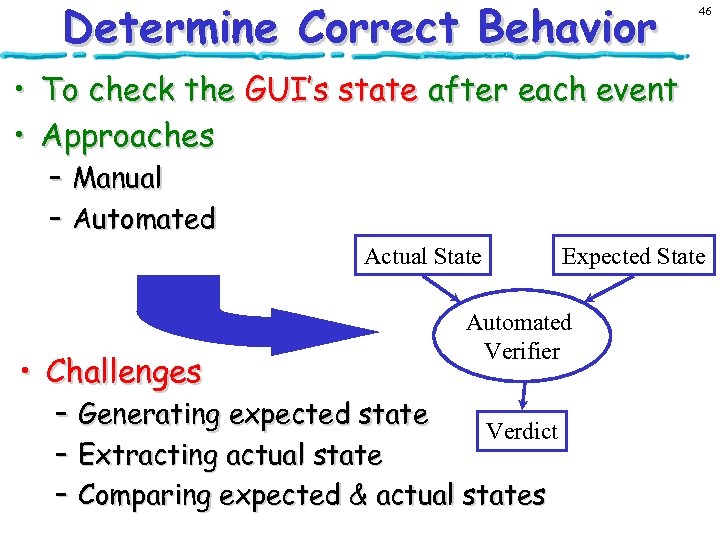 Determine Correct Behavior 46 • To check the GUI’s state after each event •