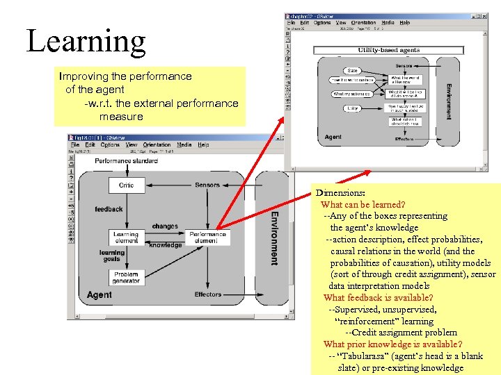 Learning Improving the performance of the agent -w. r. t. the external performance measure