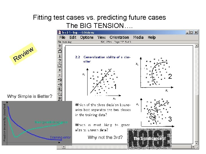 Fitting test cases vs. predicting future cases The BIG TENSION…. iew ev R 2