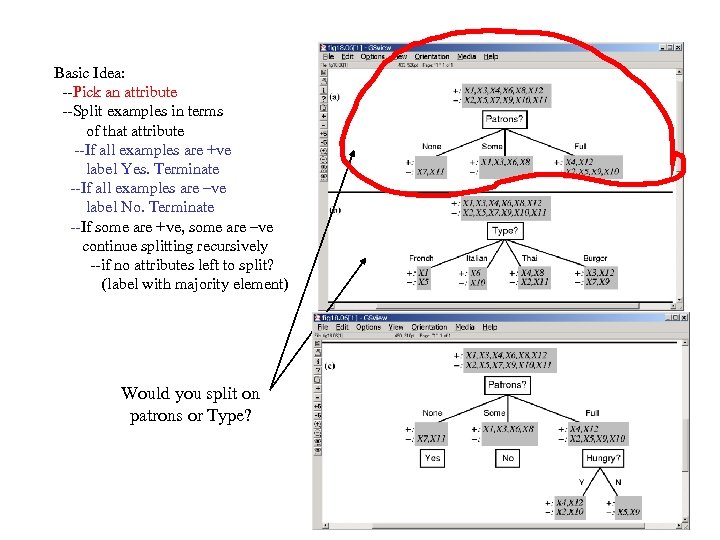 Basic Idea: --Pick an attribute --Split examples in terms of that attribute --If all