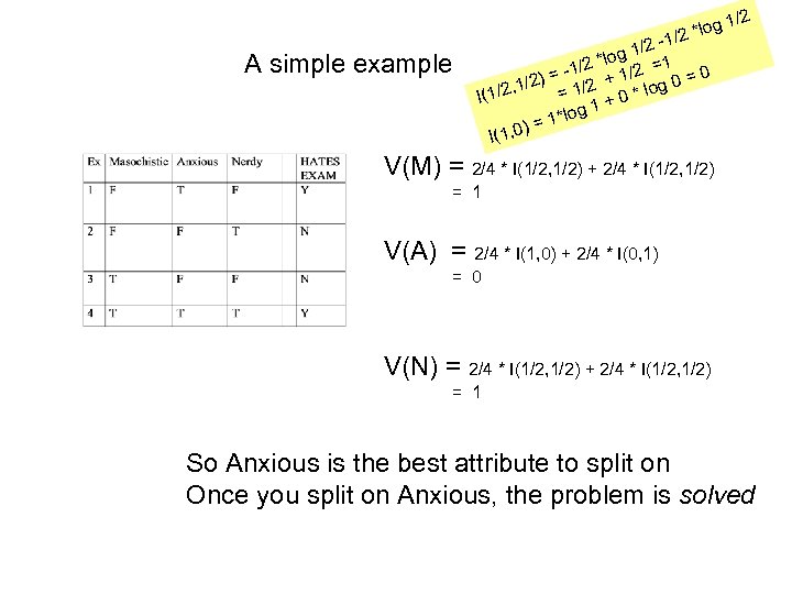 A simple example *log -1/2 /2 log 1 =1 /2 * /2 0 =