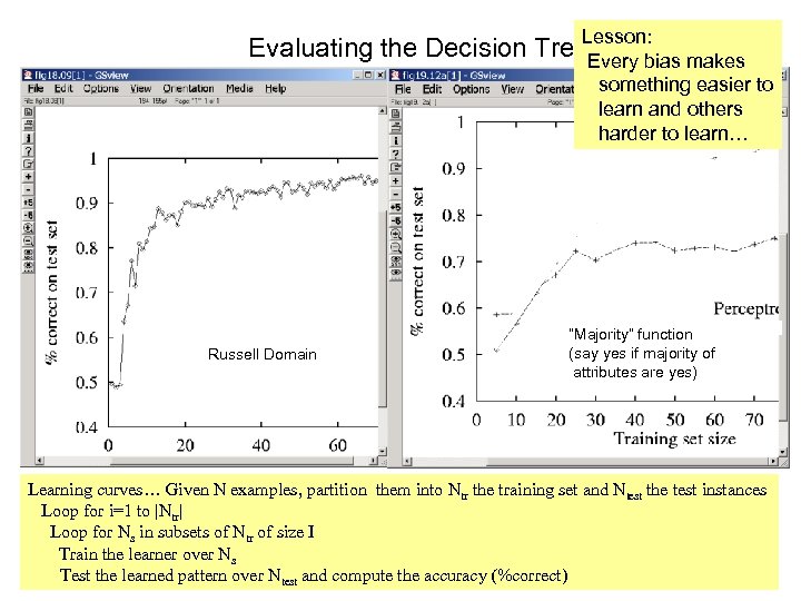 Lesson: Evaluating the Decision Trees Every bias makes something easier to learn and others