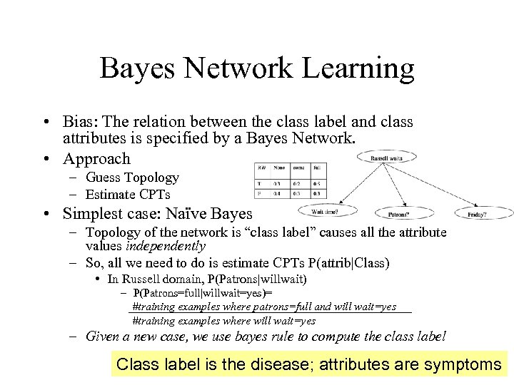 Bayes Network Learning • Bias: The relation between the class label and class attributes