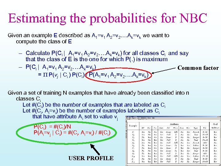 Estimating the probabilities for NBC Given an example E described as A 1=v 1