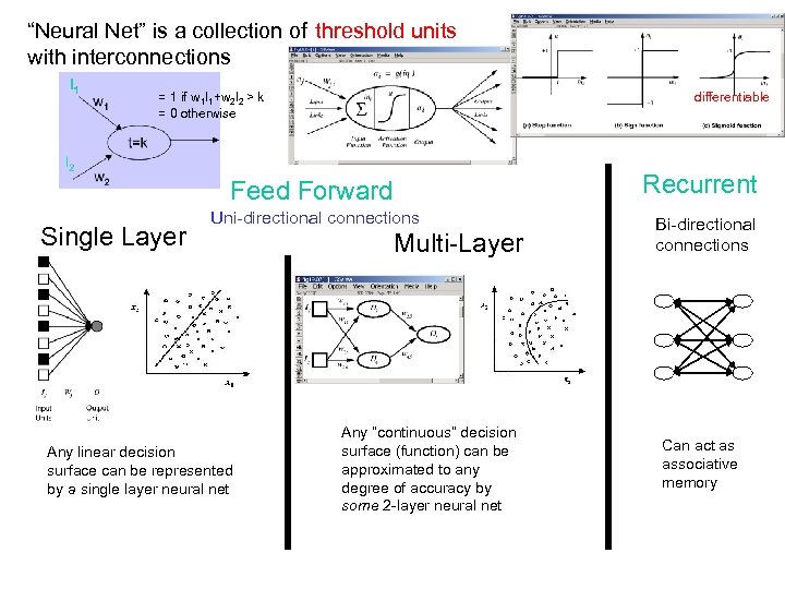 “Neural Net” is a collection of threshold units with interconnections differentiable = 1 if