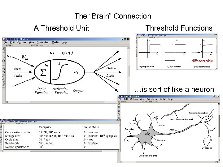 The “Brain” Connection A Threshold Unit Threshold Functions differentiable …is sort of like a