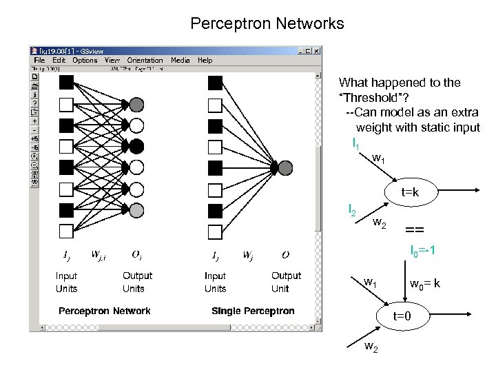 Perceptron Networks What happened to the “Threshold”? --Can model as an extra weight with