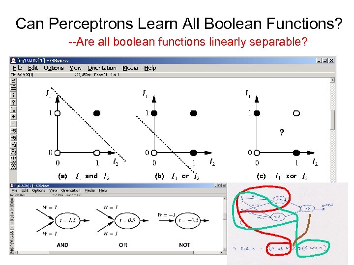 Can Perceptrons Learn All Boolean Functions? --Are all boolean functions linearly separable? 