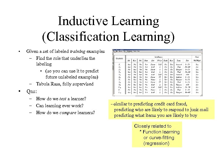 Inductive Learning (Classification Learning) • Given a set of labeled training examples – Find