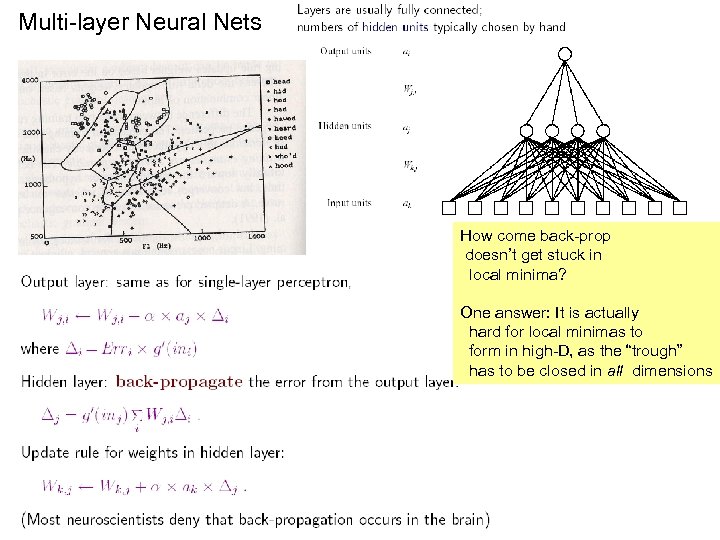 Multi-layer Neural Nets How come back-prop doesn’t get stuck in local minima? One answer: