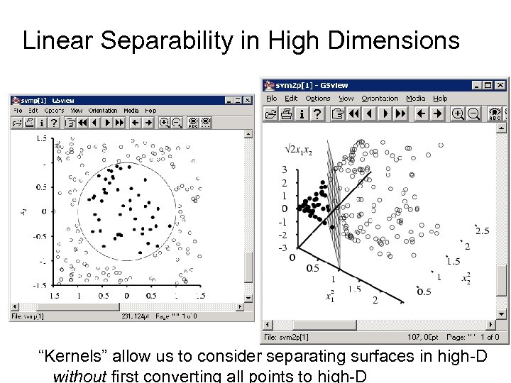 Linear Separability in High Dimensions “Kernels” allow us to consider separating surfaces in high-D