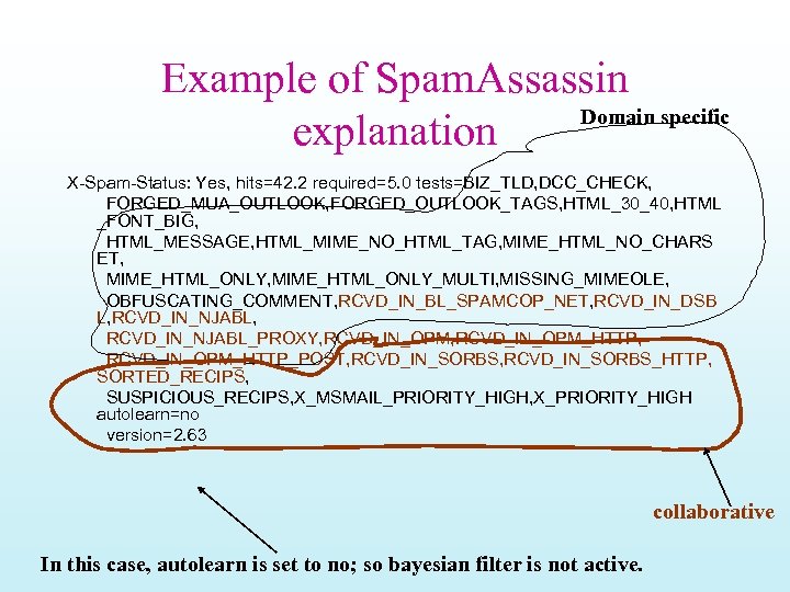 Example of Spam. Assassin Domain specific explanation X-Spam-Status: Yes, hits=42. 2 required=5. 0 tests=BIZ_TLD,