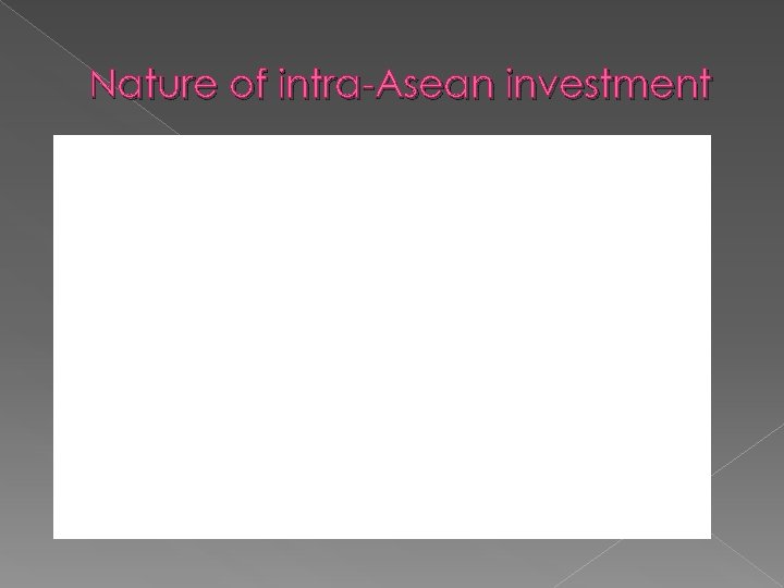 Nature of intra-Asean investment 