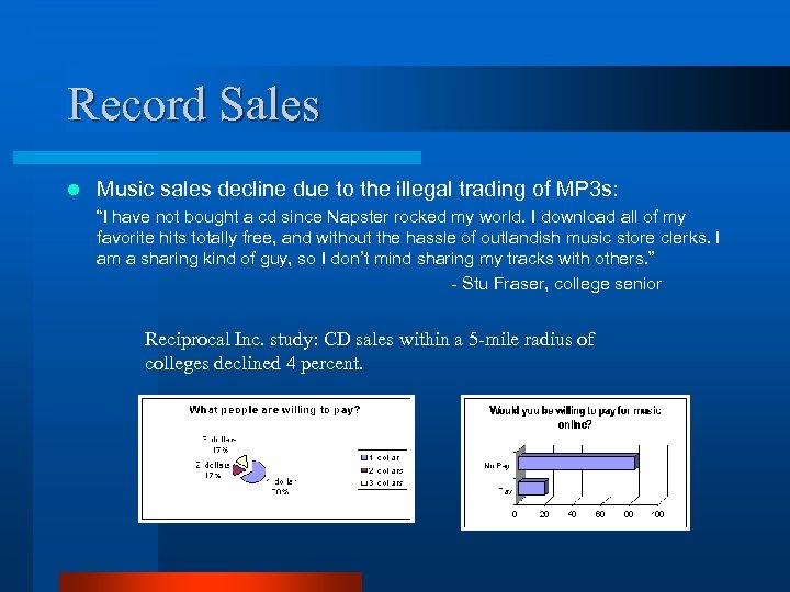 Record Sales l Music sales decline due to the illegal trading of MP 3