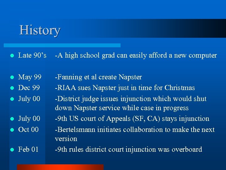 History l Late 90’s May 99 l Dec 99 l July 00 l Oct