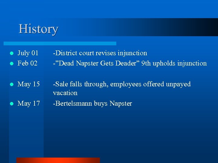 History July 01 l Feb 02 l l May 15 l May 17 -District