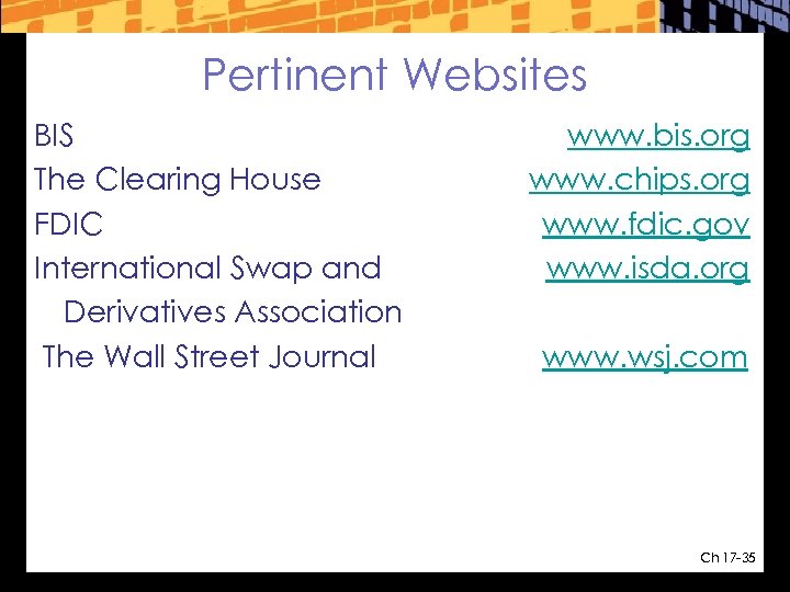 Pertinent Websites BIS The Clearing House FDIC International Swap and Derivatives Association The Wall