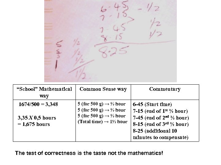 “School” Mathematical way 1674/500 = 3, 348 3, 35 X 0, 5 hours =