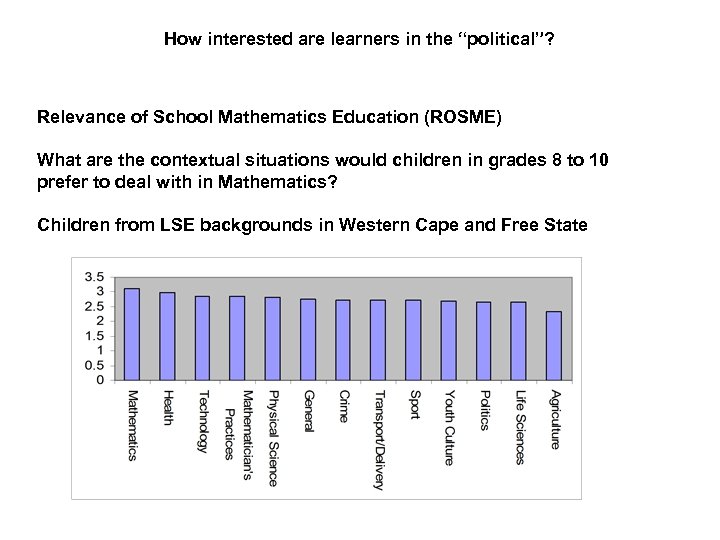 How interested are learners in the “political”? Relevance of School Mathematics Education (ROSME) What