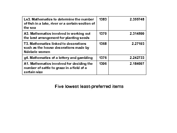 Ls 3. Mathematics to determine the number of fish in a lake, river or