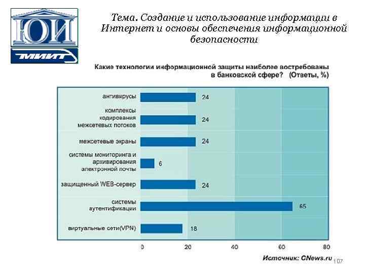 Тема. Создание и использование информации в Интернет и основы обеспечения информационной безопасности 107 