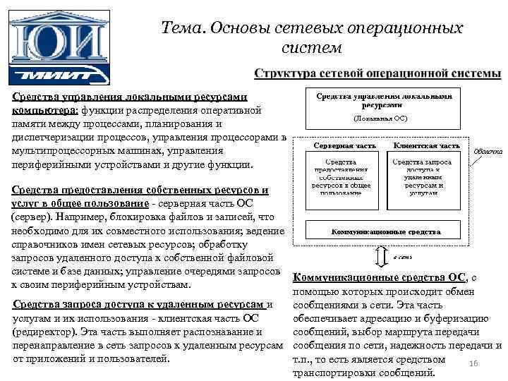 Тема. Основы сетевых операционных систем Средства управления локальными ресурсами компьютера: функции распределения оперативной памяти