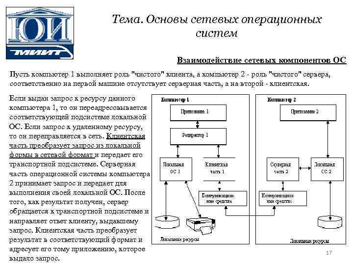 Тема. Основы сетевых операционных систем Взаимодействие сетевых компонентов ОС Пусть компьютер 1 выполняет роль