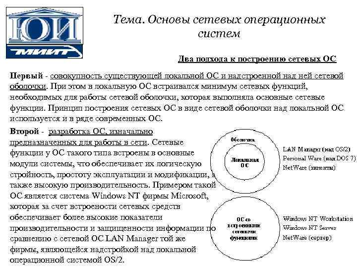 Тема. Основы сетевых операционных систем Два подхода к построению сетевых ОС Первый - совокупность