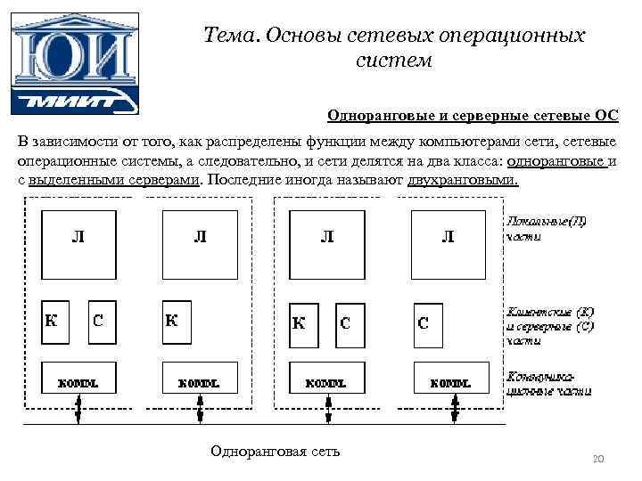 Тема. Основы сетевых операционных систем Одноранговые и серверные сетевые ОС В зависимости от того,