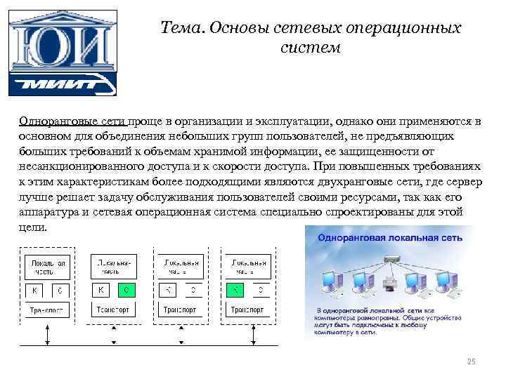 Тема. Основы сетевых операционных систем Одноранговые сети проще в организации и эксплуатации, однако они